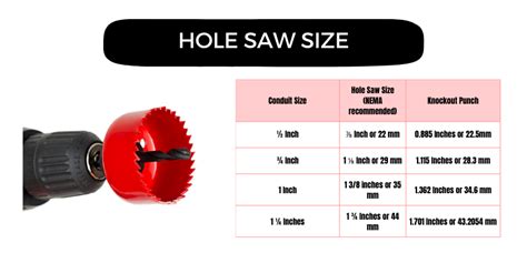 junction box hole saw|cut hole saw size.